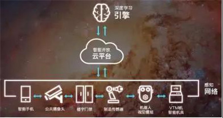 人臉識別之王 曠視科技申請香港上市，已實(shí)現(xiàn)規(guī)模盈利